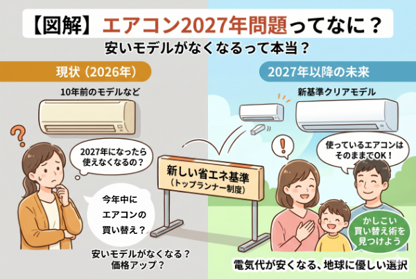 【図解】エアコン2027年問題ってなに？安いモデルがなくなるって本当？